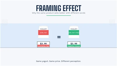 Շրջանակային էֆեկտ. Ինչու նույն ապրանքն ավելի լավ է վաճառվում տարբեր բառերով